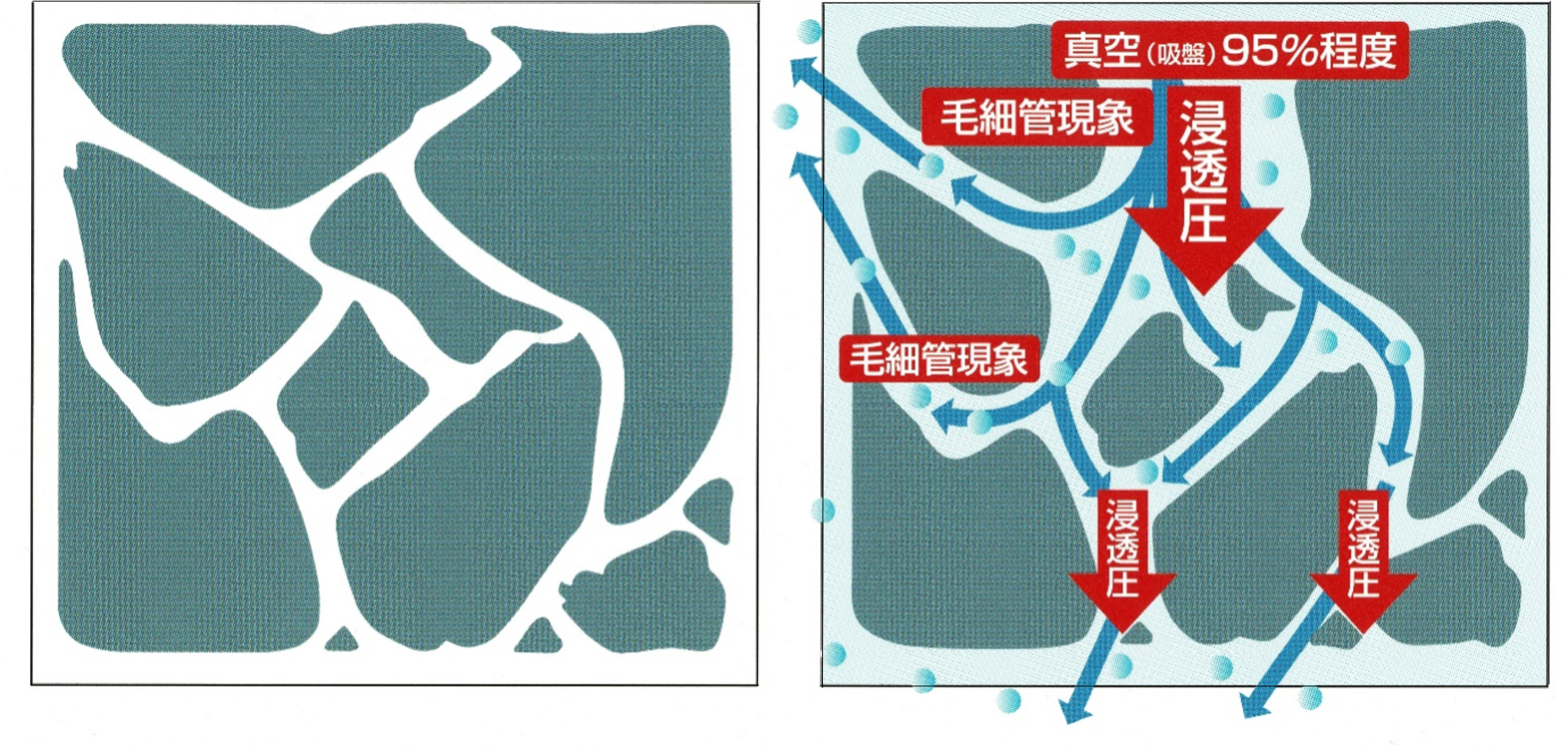 滑り止め施工の様子